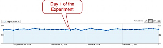 pages-viewed-per-visitor.jpg