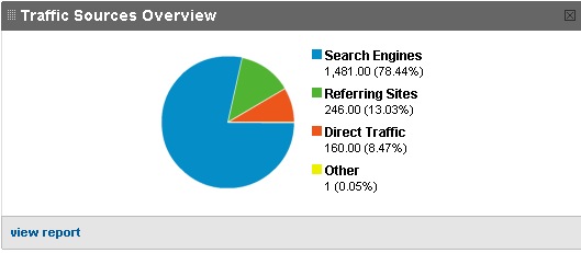 pillar-articles-traffic.png