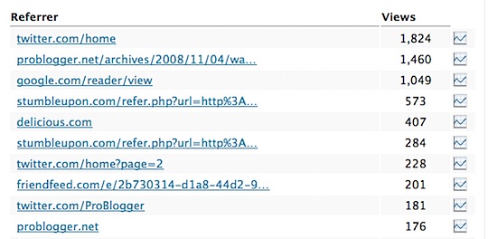 twitip-referrals.png