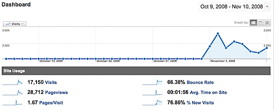 twitip-traffic.png