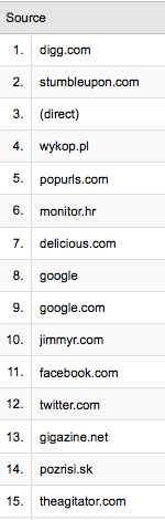 traffic-sources.png