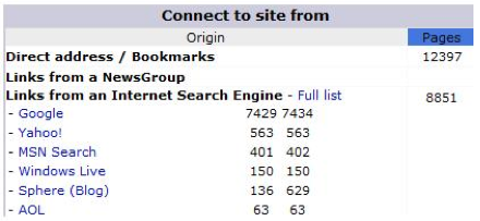 article-marketing-blog-traffic-1.png
