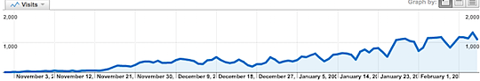 twitip-search-traffic.png