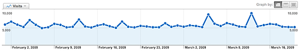 DPS-Forum.png