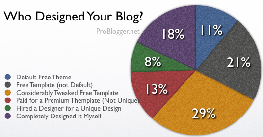 blog-design.png