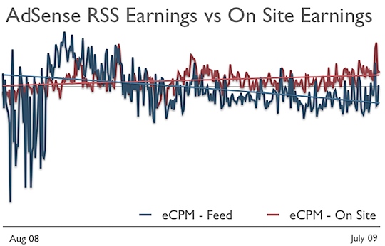 RSS-vs-Onsite.png