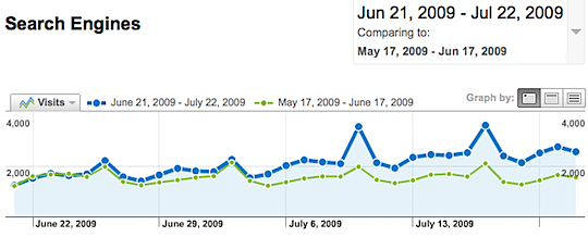search-engine-optimization-makes-a-difference.png