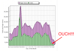 search-traffic-fall.png