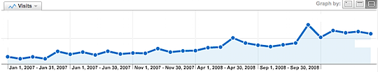 traffic-rises-falls.png