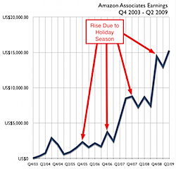 amazon-associates-christmas.png