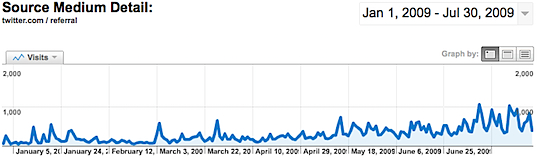 twitter-dps-blog.png