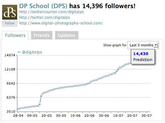 twitter-dps.png