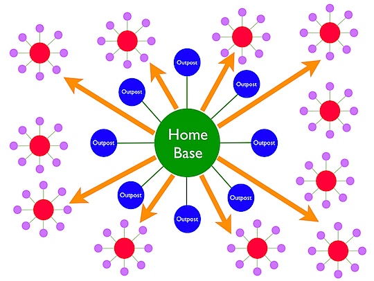 promote blog 2