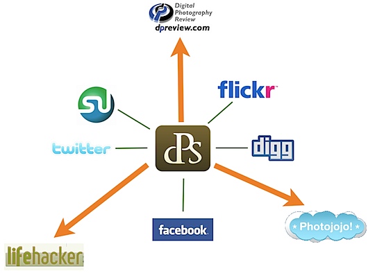 promote blog 3