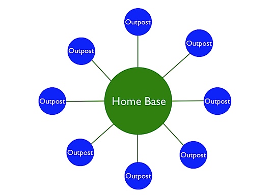 promote blog