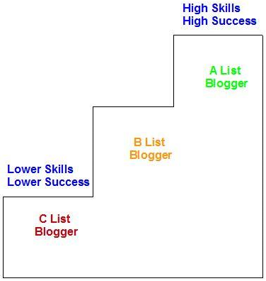 skills-success