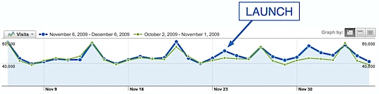 dps-traffic-launch.png
