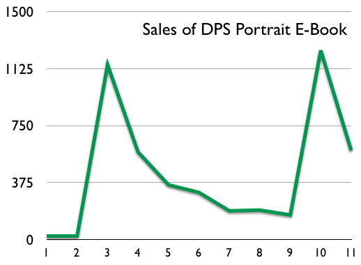 e-book-sales.png