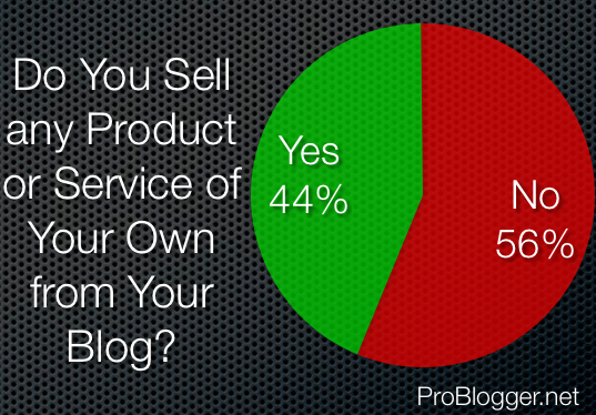 sell-products-blog.png