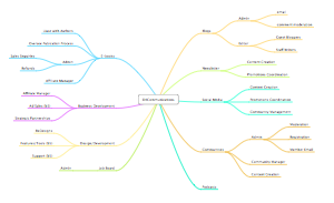 mind-map.png