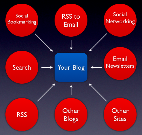 traffic-blog.png