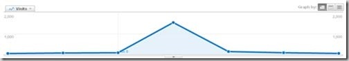 trafficspike-thumb.jpg