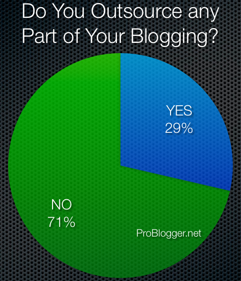 outsource-blogging.png