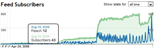 feedburner-stats.jpg