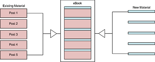 reusable_content_3_ebook.png