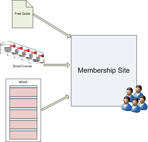 reusable_content_4_membership.png