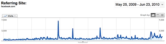 facebook-traffic-dps.png