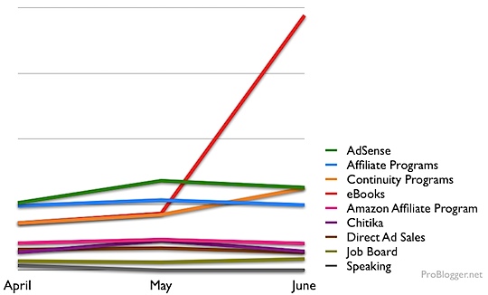 blogging-income-quarter.png