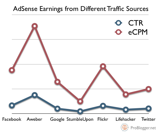 adsense-traffic-sources.png