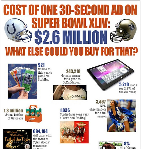 Super Bowl Infographic