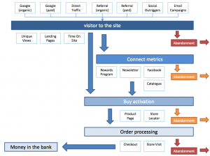 Picture 8 How to Optimize Your Sales Funnel for Success