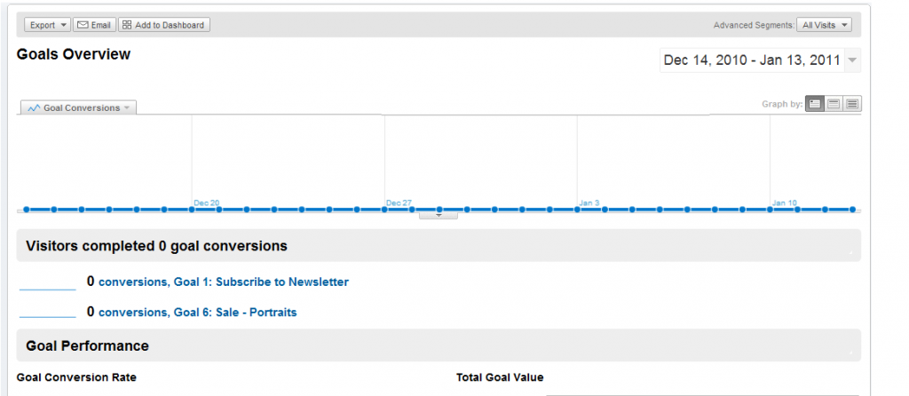 goalsnew My 5 Favorite, but Often Ignored, Analytics Features