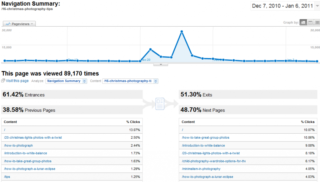 navigational summary My 5 Favorite, but Often Ignored, Analytics Features