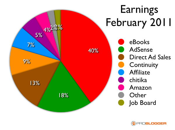blog income feb11.png