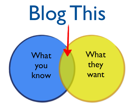 blog-this-niche.png