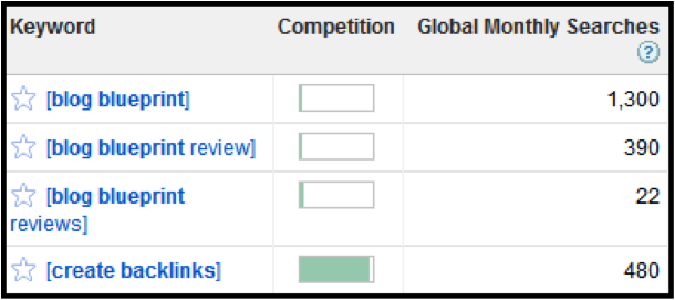 pic2 How to Use SEO Wisely for Long-term Profits