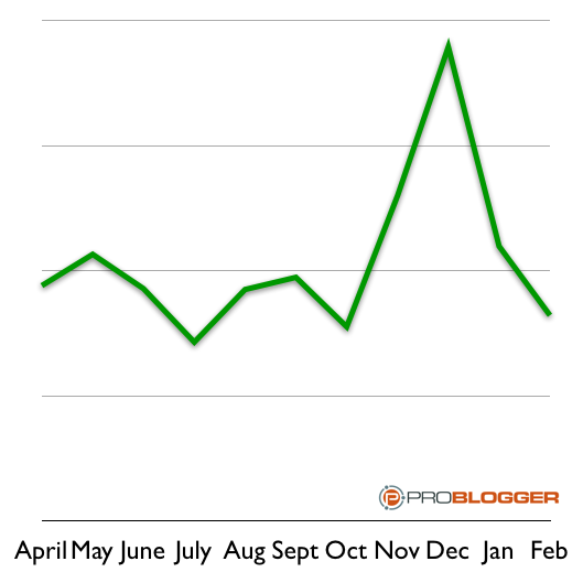 amazon-earnings.png