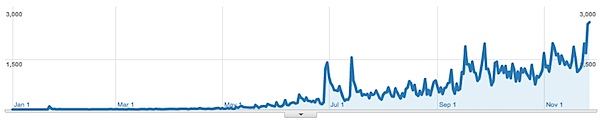 new-traffic-source.png
