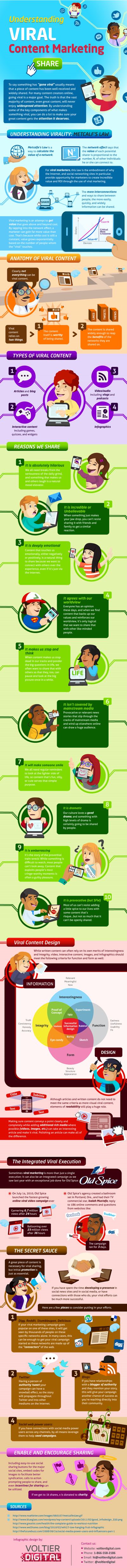 going-viral-little Infographic: What Makes Content Go Viral?