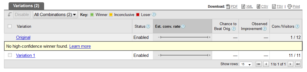 gwo-newsletter-2-goal-test How I Bumped My RSS Conversion Rate from 16% To 25%