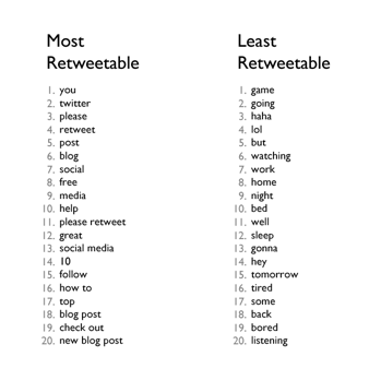 pic3 What Motivates Readers to Share?