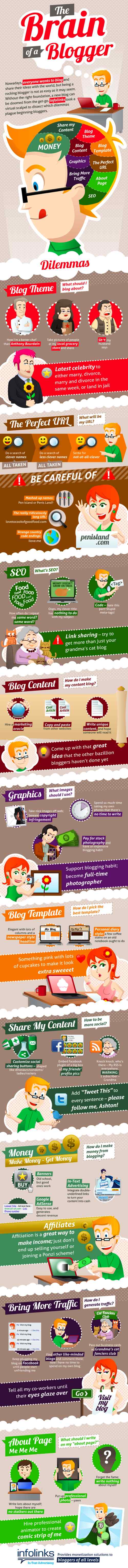BrainofaBloggersmall Infographic: The Brain of the Beginning Blogger