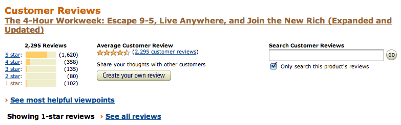 Amazon reviews Amazon reviews