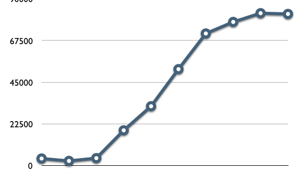 Amazon affiliate earnings