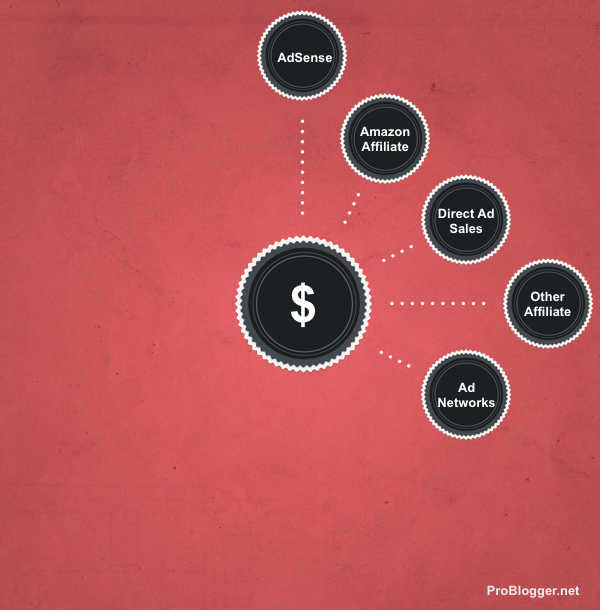 Blogging Income 6
