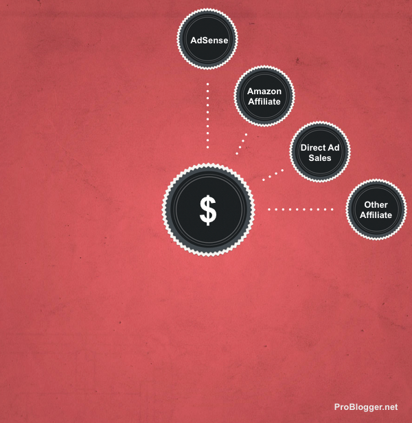 Blogging Income 6
